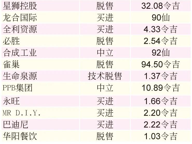 我国零售业多重利好推动消费增长